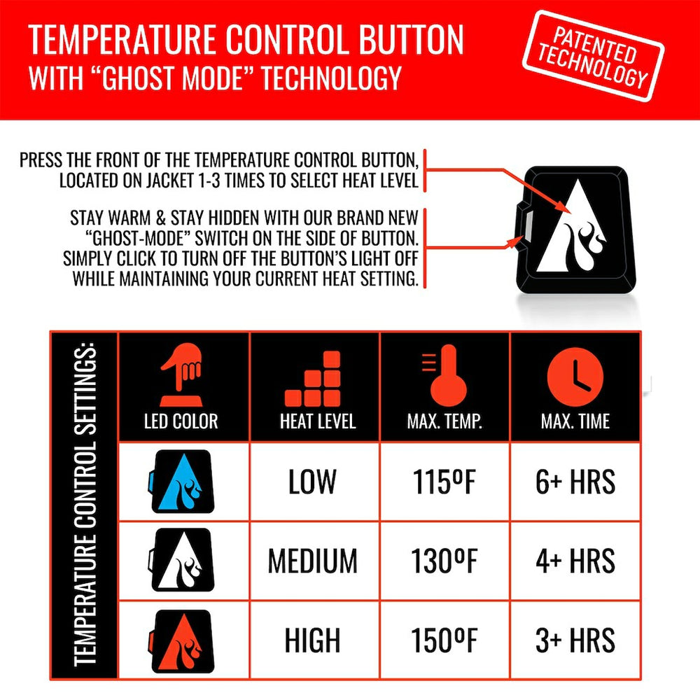 Washington Commanders ActionHeat 5V Battery Heated Full-Zip Hoodie Puffer Jacket - Black online